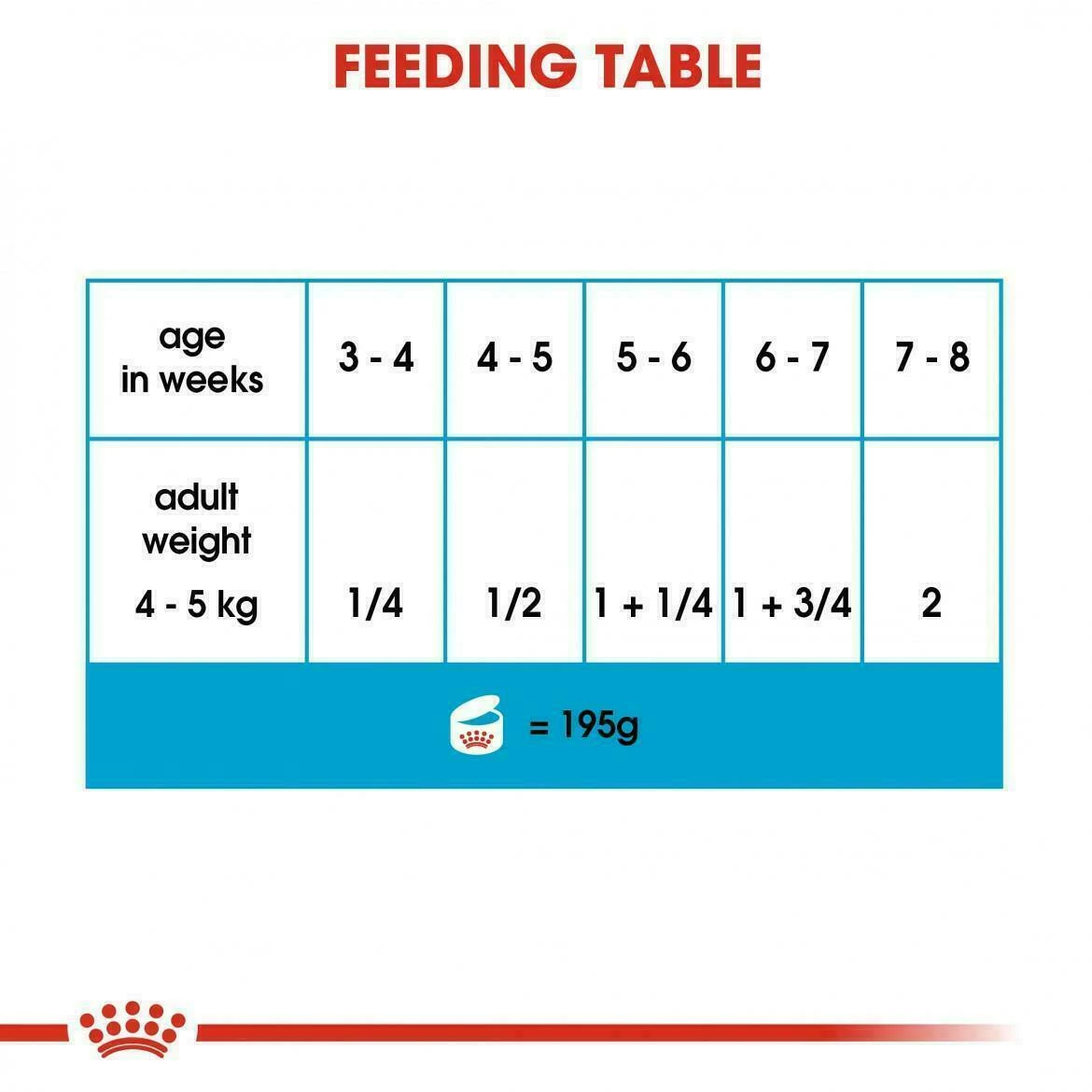 12 Royal Canin Starter Soft Mousse Mother & Baby Dog Food Transition Weaning 195g - Image 3