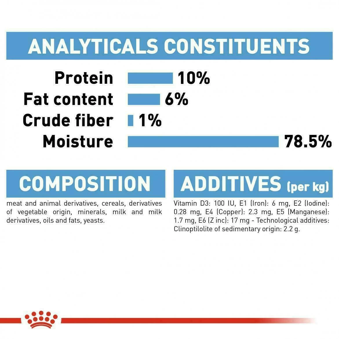 12 Royal Canin Starter Soft Mousse Mother & Baby Dog Food Transition Weaning 195g - Image 2