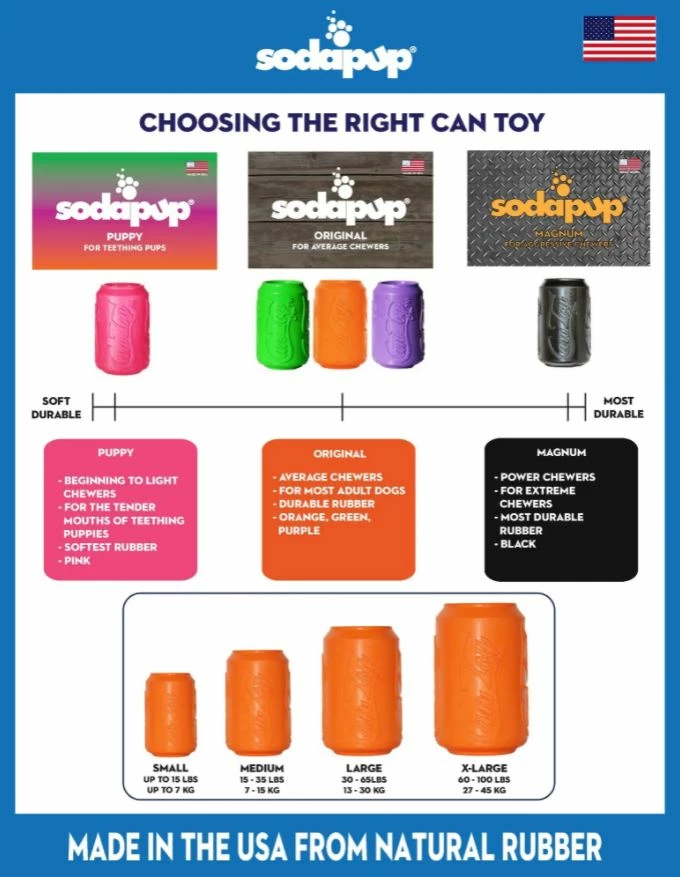 SodaPup Magnum Can Toy Chew Toy Treat Dispenser - Image 5